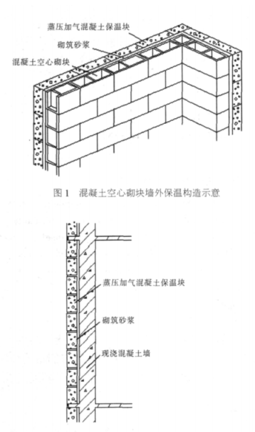 福鼎蒸压加气混凝土砌块复合保温外墙性能与构造